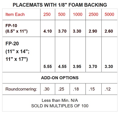 Foam Placemat Pricing