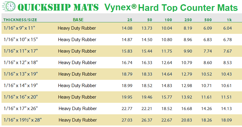 Rush Counter Mat Pricing