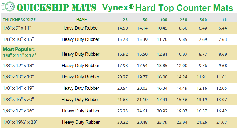 Rush Counter Mat Pricing