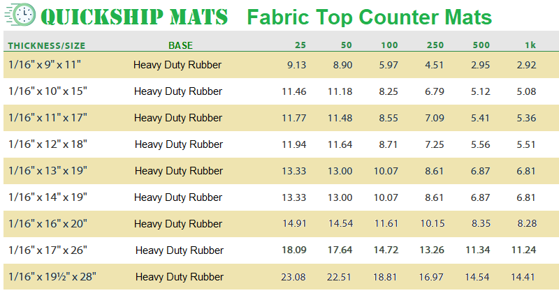 Rush Counter Mat Pricing