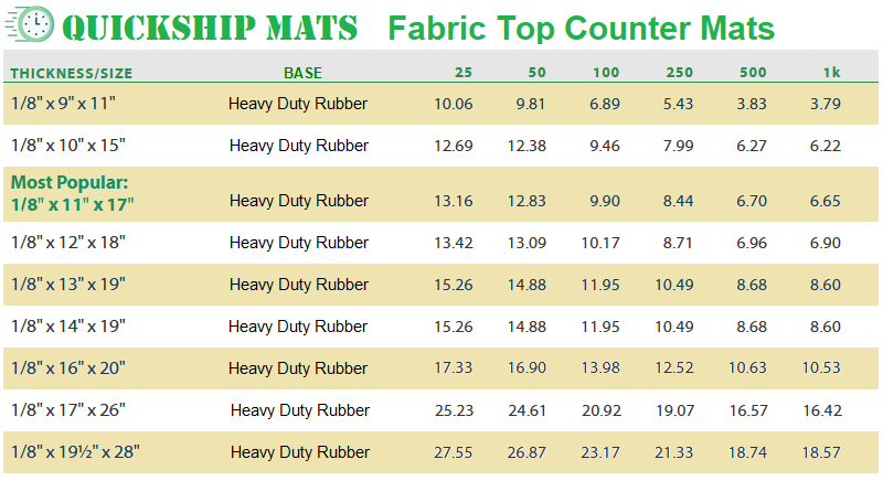 Rush Counter Mat Pricing