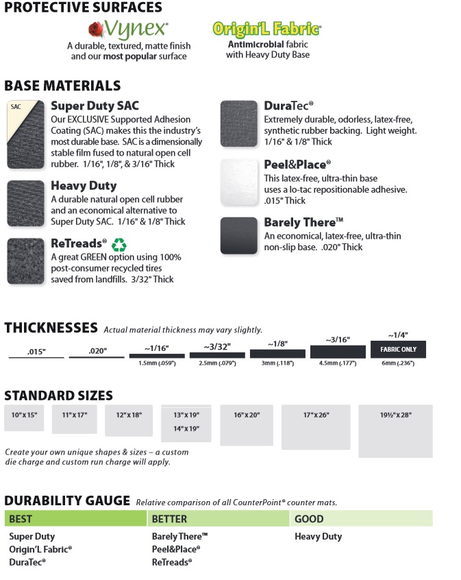 Mouse Pad Materials